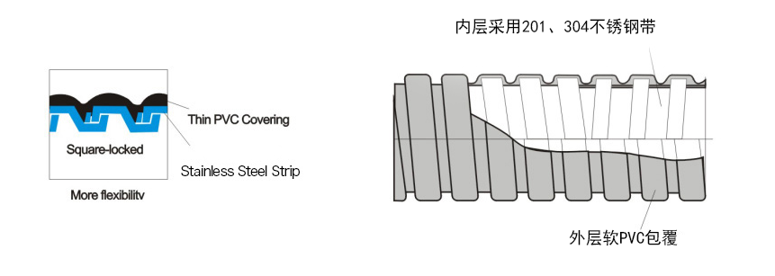 不銹鋼穿線金屬軟管